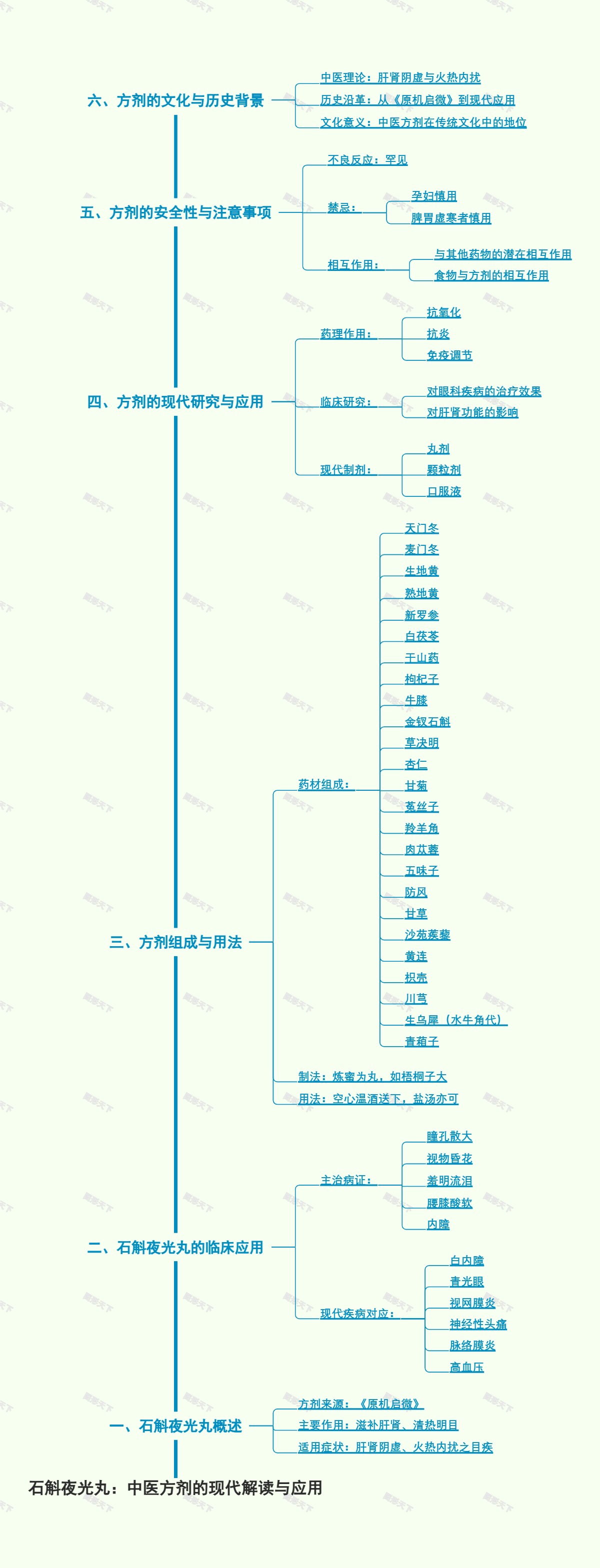 石斛夜光丸：中医方剂的现代解读与应用