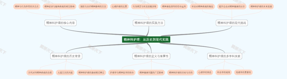 精神科护理：从历史到现代实践