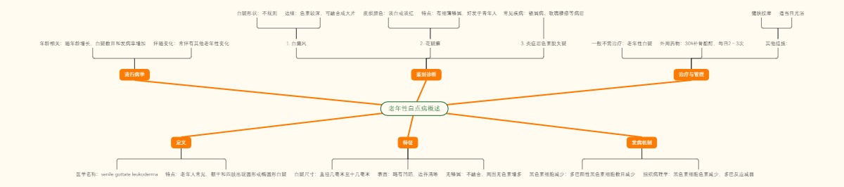 老年性白点病概述