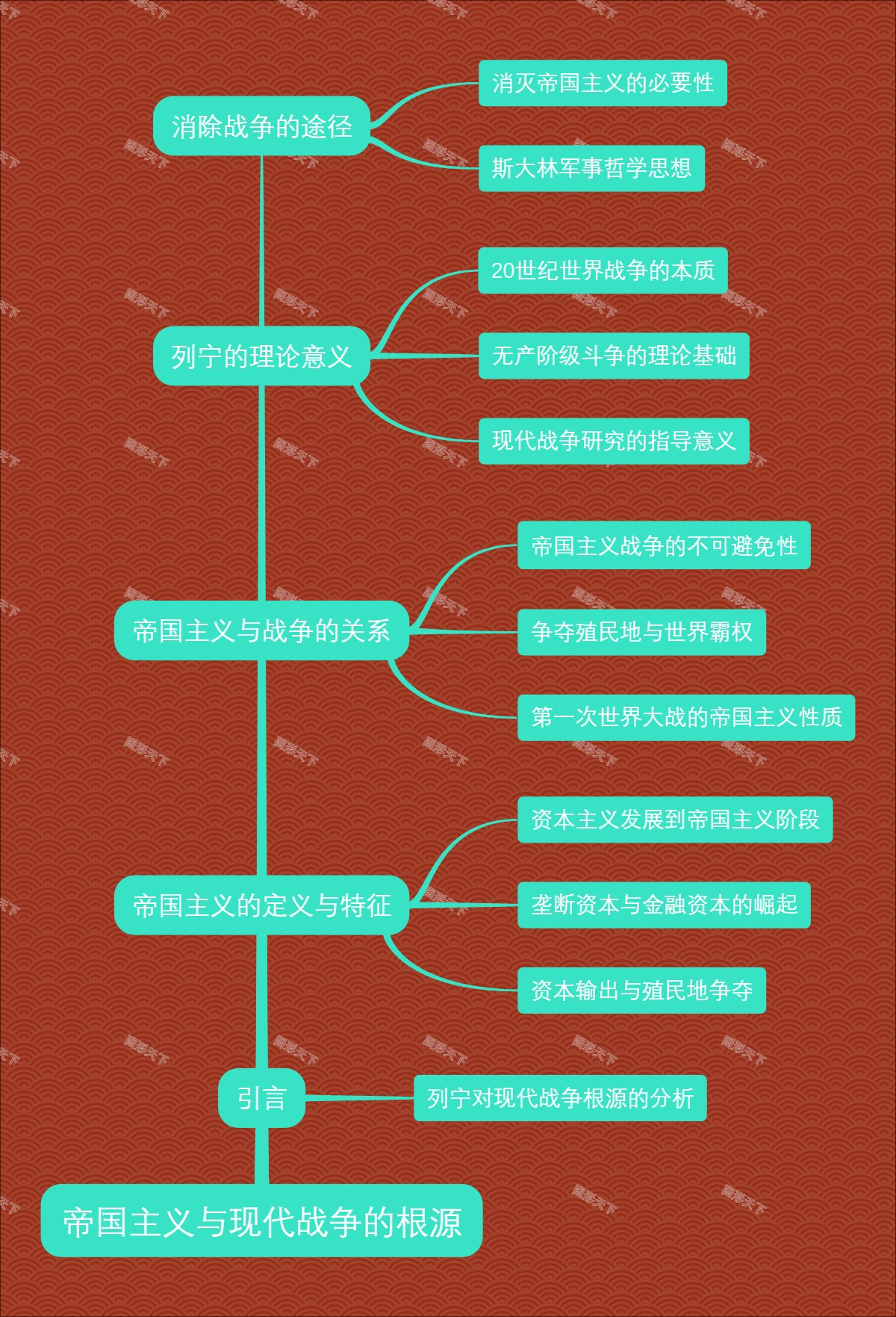 帝国主义与现代战争的根源