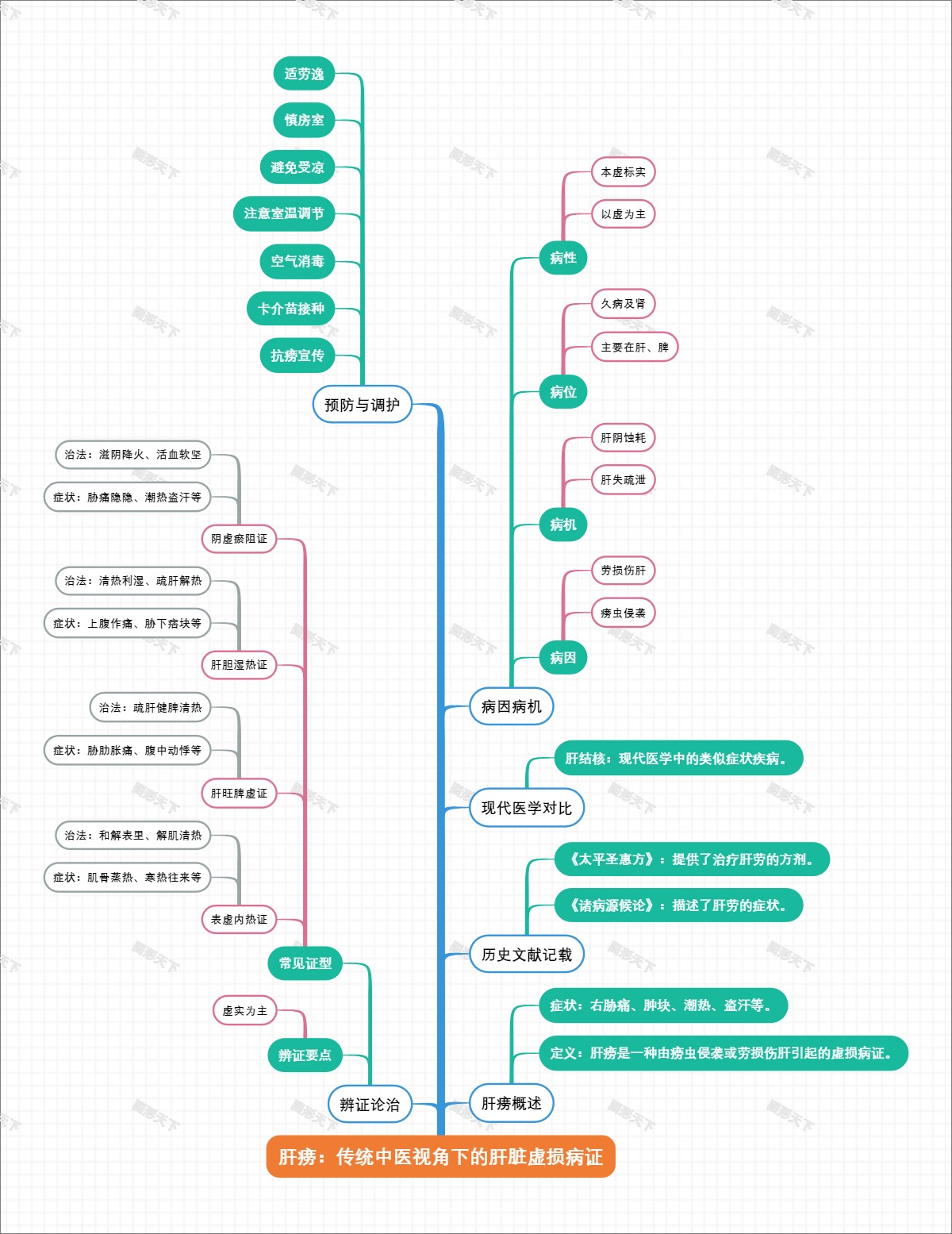 肝痨：传统中医视角下的肝脏虚损病证