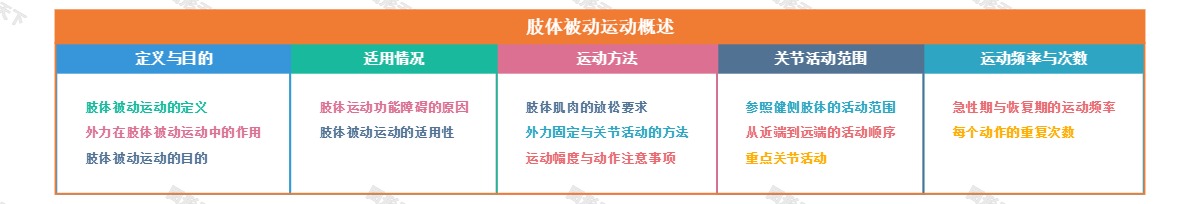 肢体被动运动概述