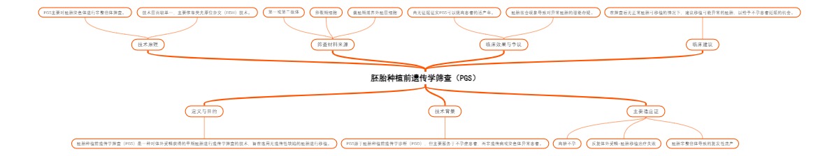 胚胎种植前遗传学筛查（PGS）