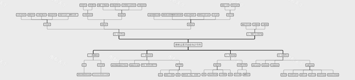 膀胱过度活动症知识导图