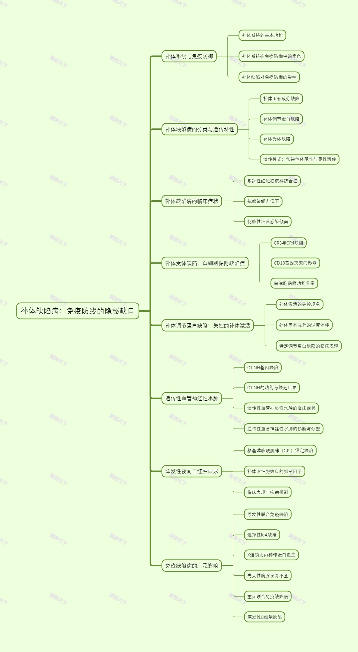 补体缺陷病：免疫防线的隐秘缺口