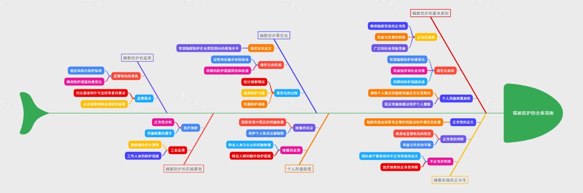 辐射防护的全面指南