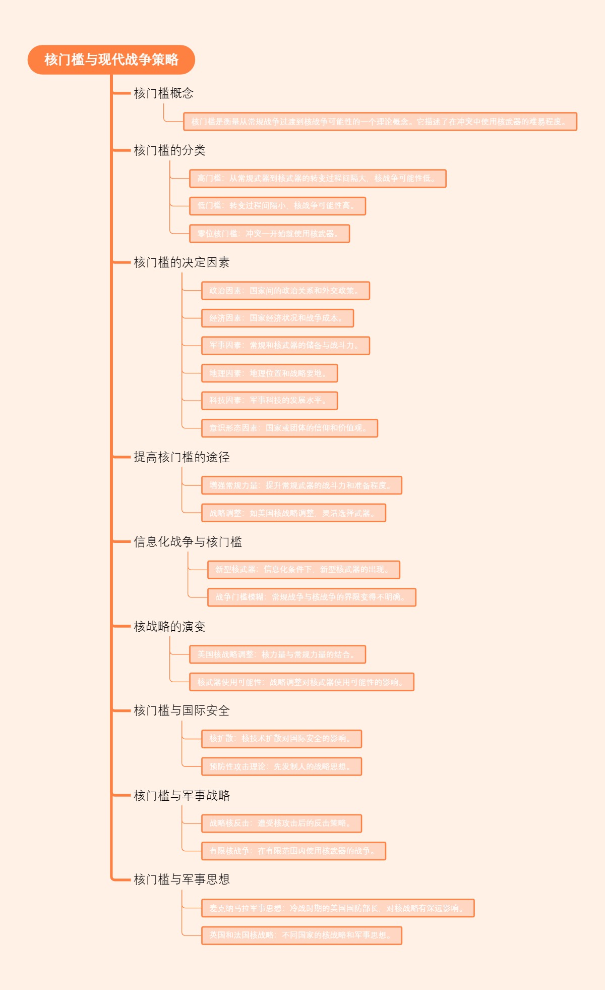 核门槛与现代战争策略