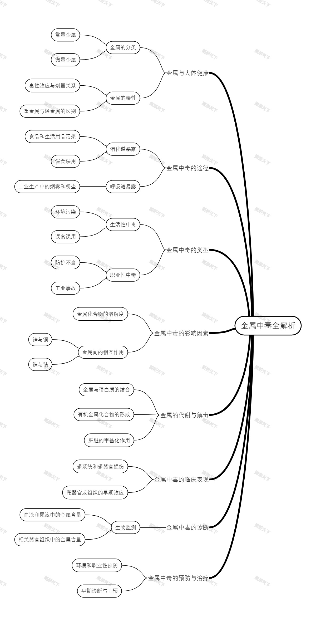 金属中毒全解析