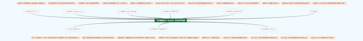 长非编码RNA（lncRNA）的生物学奥秘