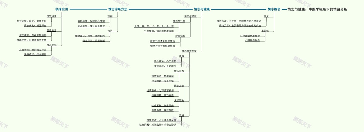 情志与健康：中医学视角下的情绪分析