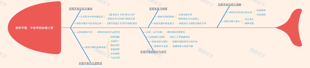 阴阳平衡：中医学的和谐之道