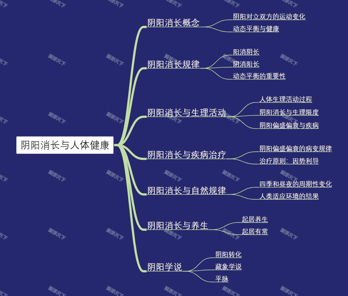 阴阳消长与人体健康