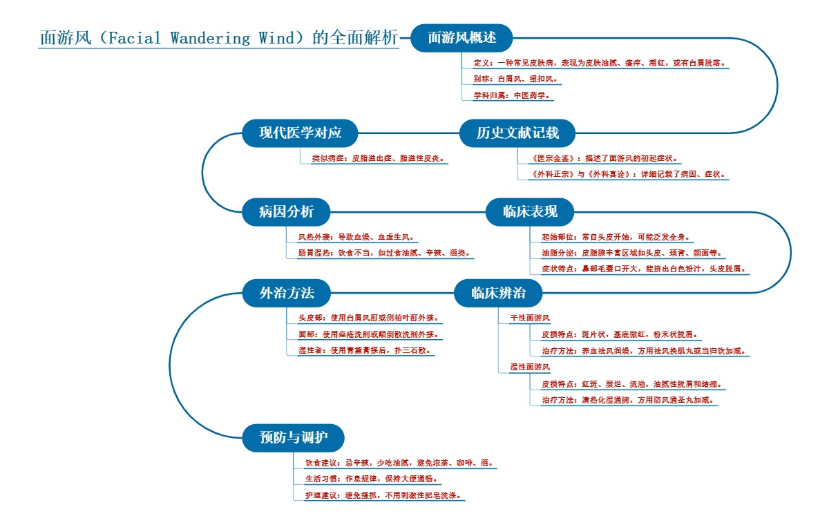 面游风（Facial Wandering Wind）的全面解析