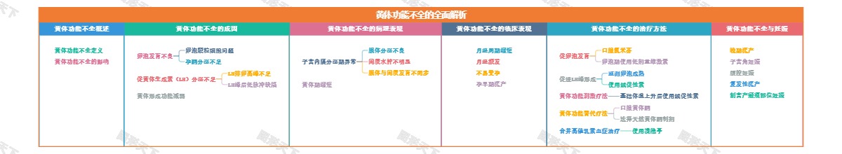 黄体功能不全的全面解析