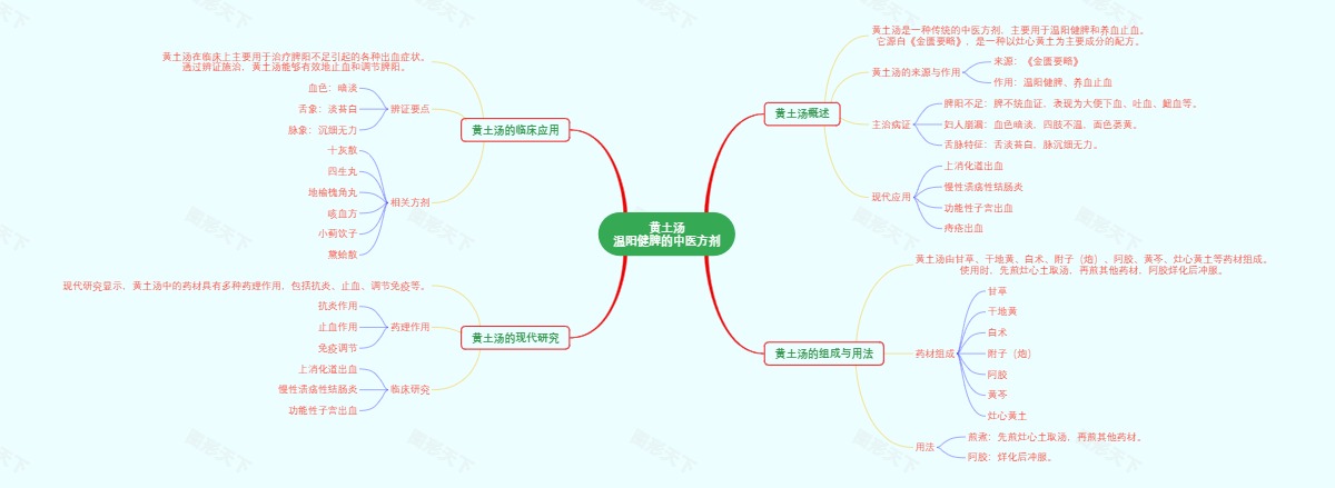 黄土汤：温阳健脾的中医方剂