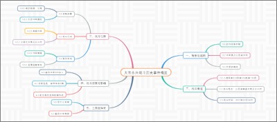 大常永兴战斗历史事件概览