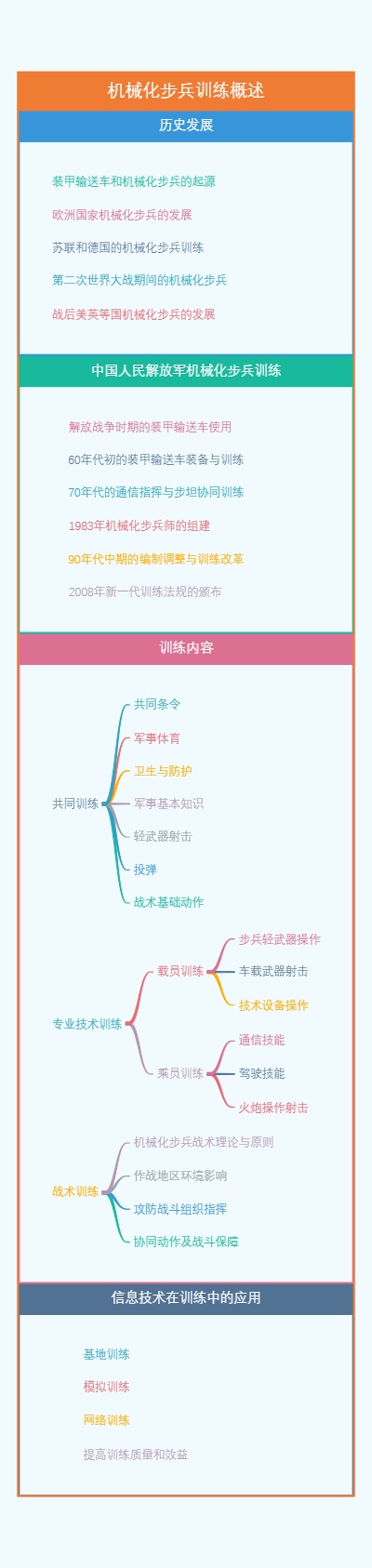 机械化步兵训练概述