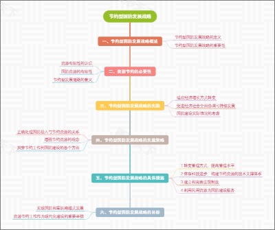 节约型国防发展战略