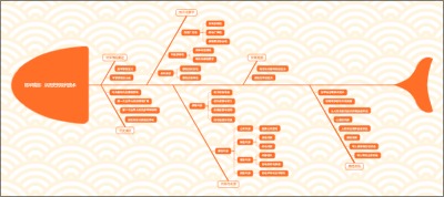 陆军情报：从历史到现代技术