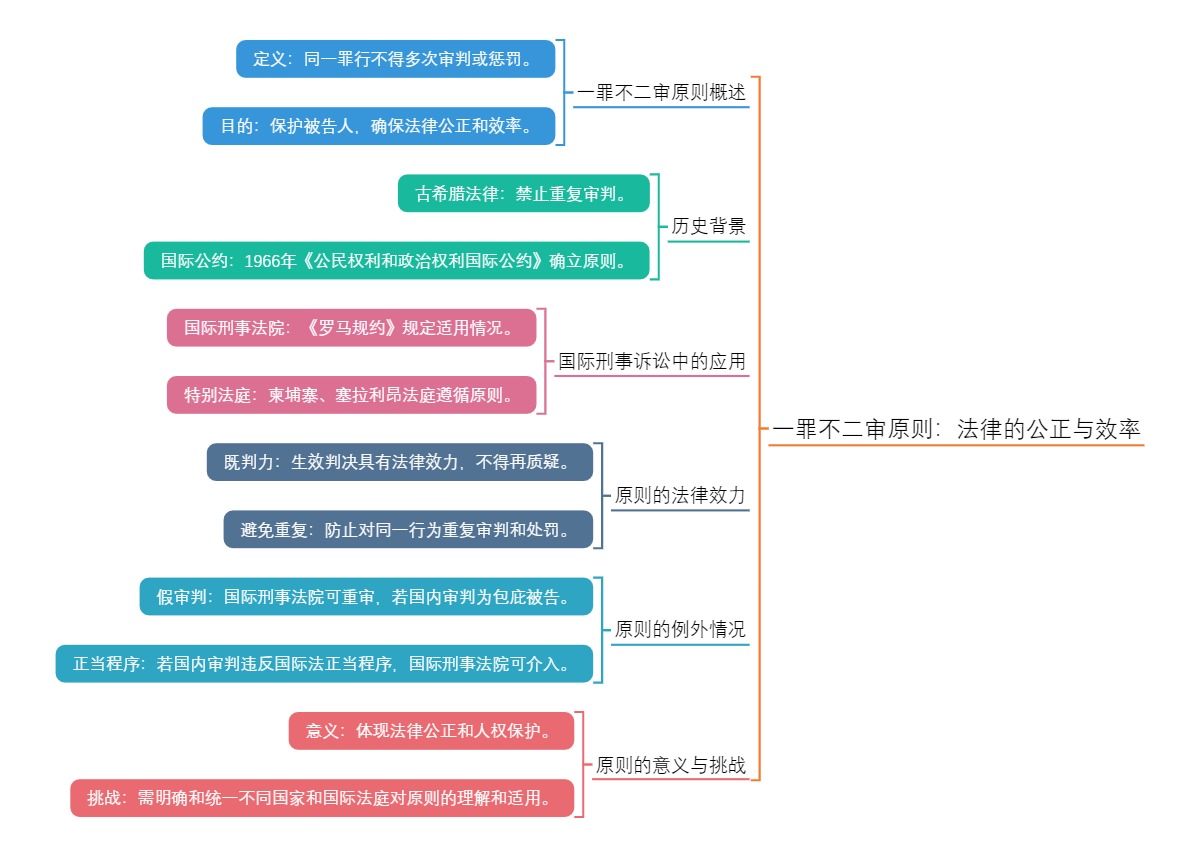 一罪不二审原则：法律的公正与效率