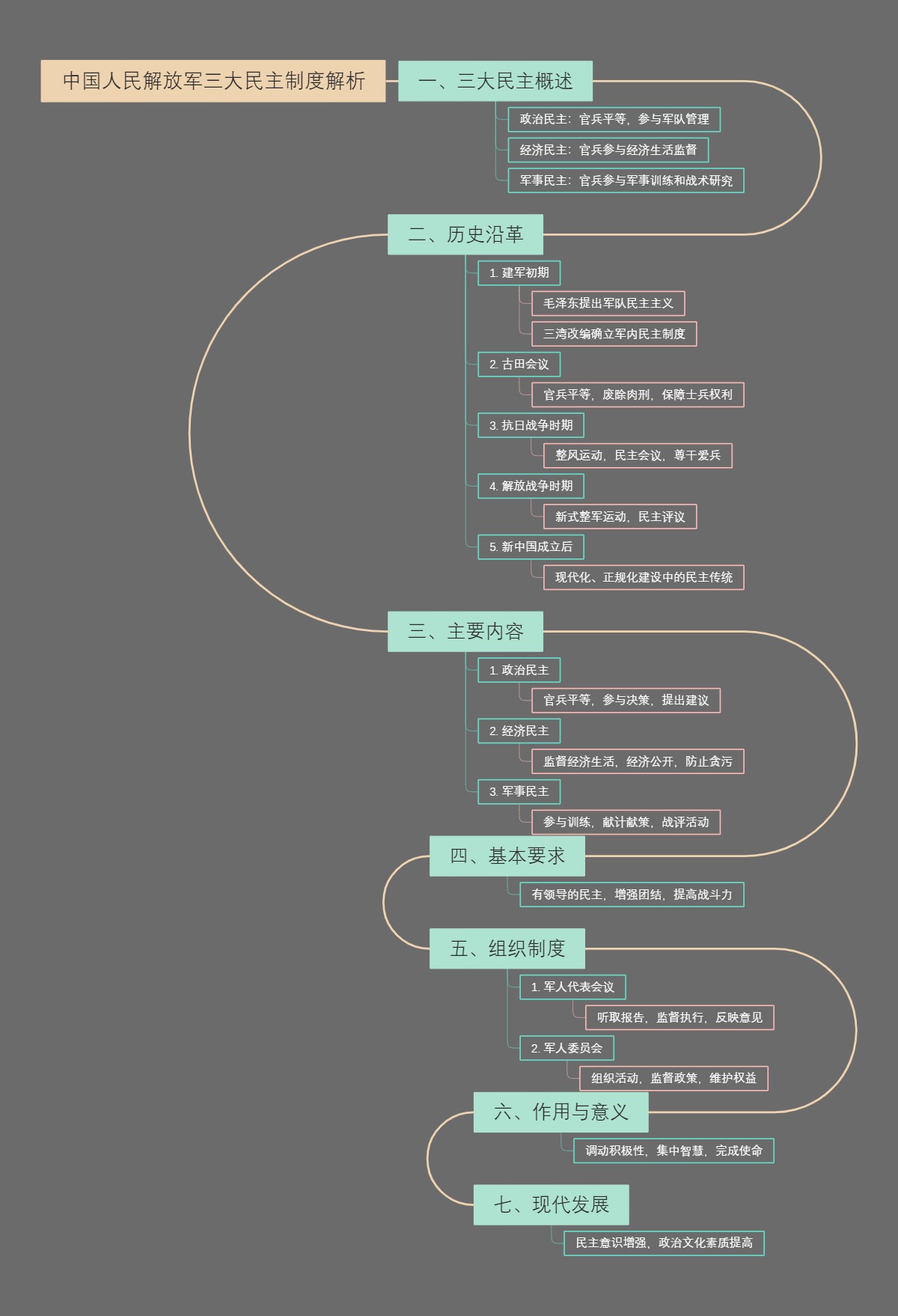 中国人民解放军三大民主制度解析