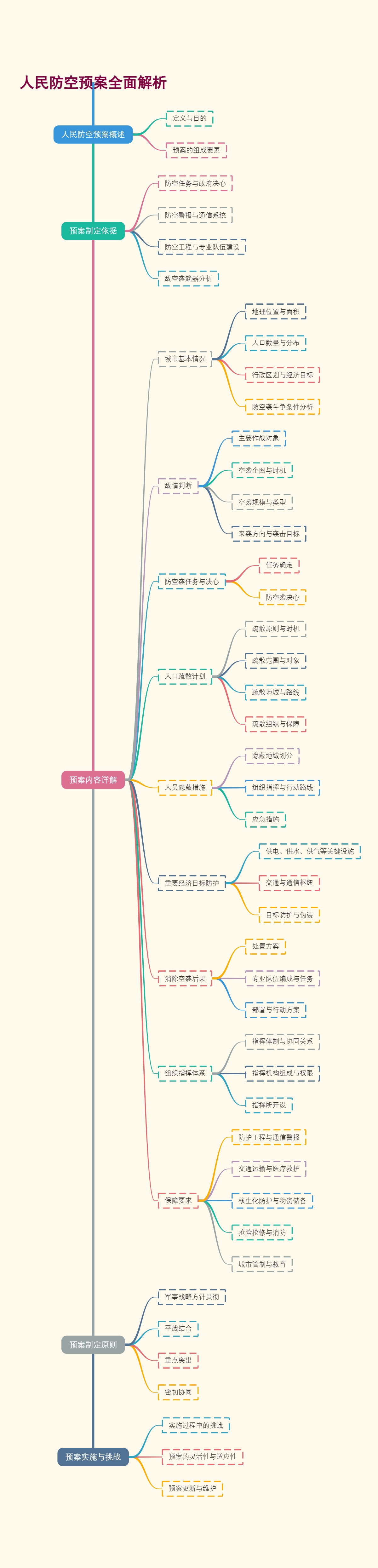 人民防空预案全面解析
