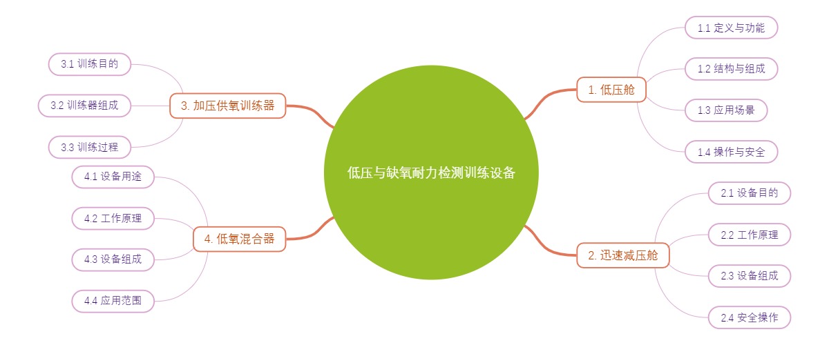 低压与缺氧耐力检测训练设备