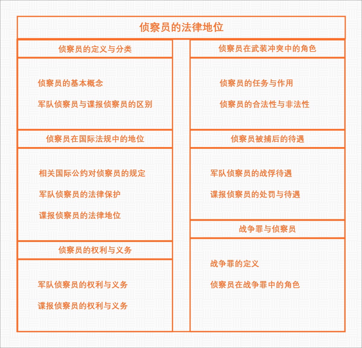 侦察员的法律地位