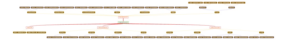 军事侦察与战术应用