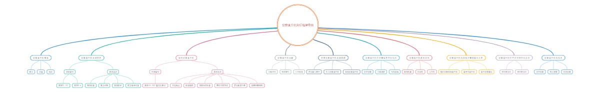 侦察直升机知识框架导图