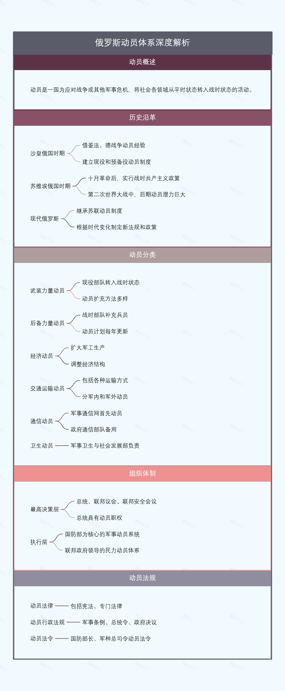 俄罗斯动员体系深度解析
