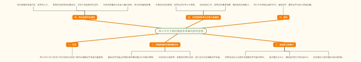 邓小平关于新时期战争准备的指导思想