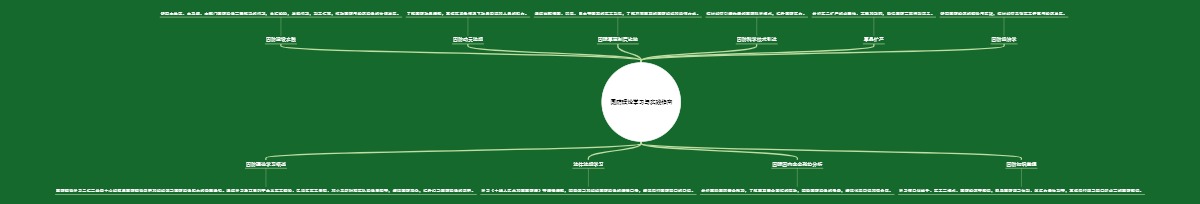 国防理论学习与实践指南