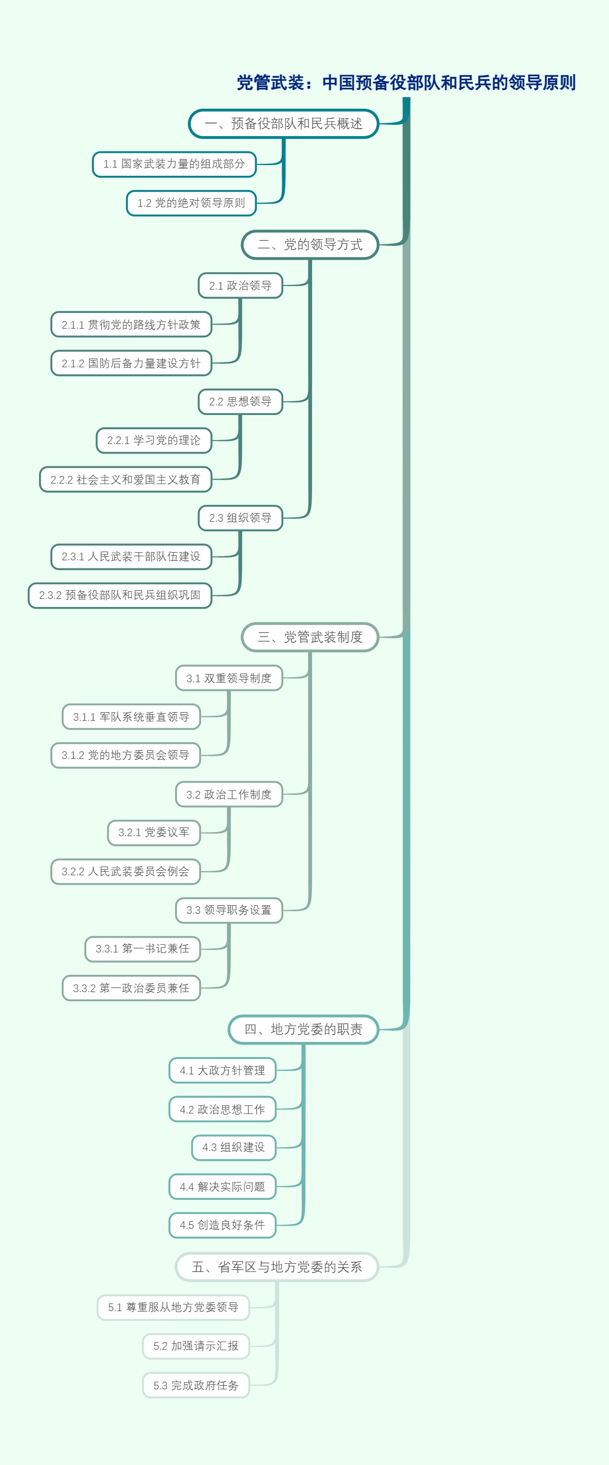 党管武装：中国预备役部队和民兵的领导原则