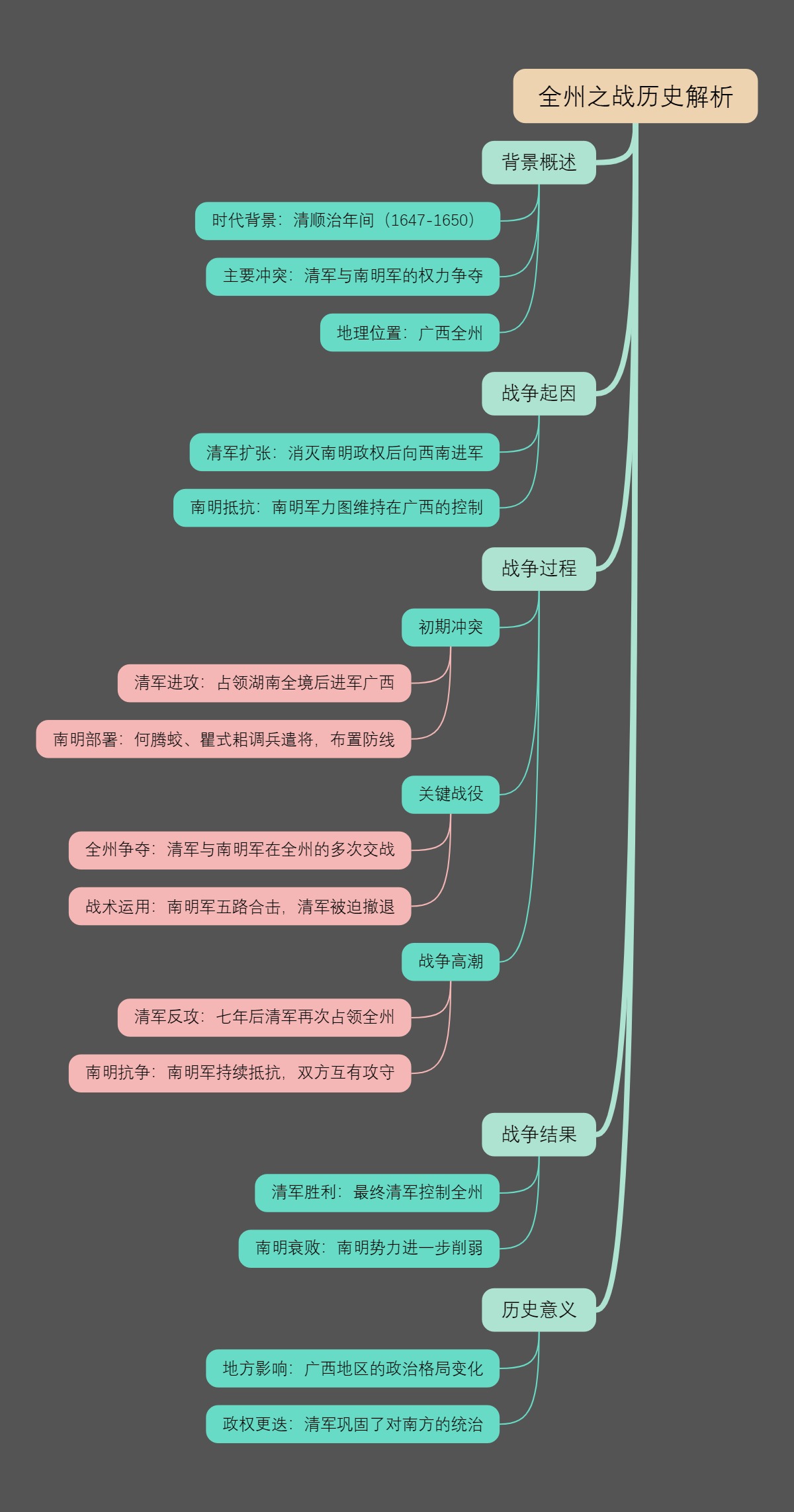 全州之战历史解析