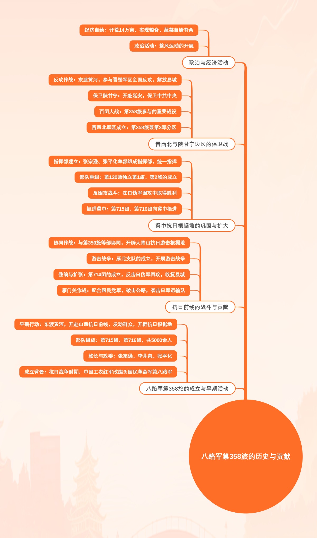 八路军第358旅的历史与贡献