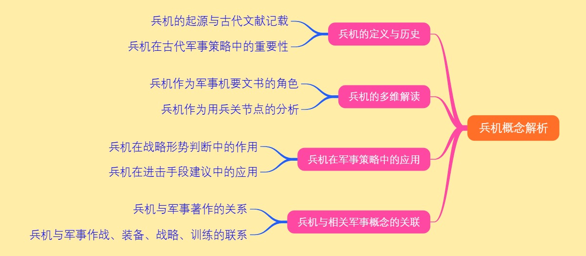 兵机概念解析