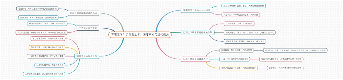 军事哲学中的形而上学：深度解析与现代视角