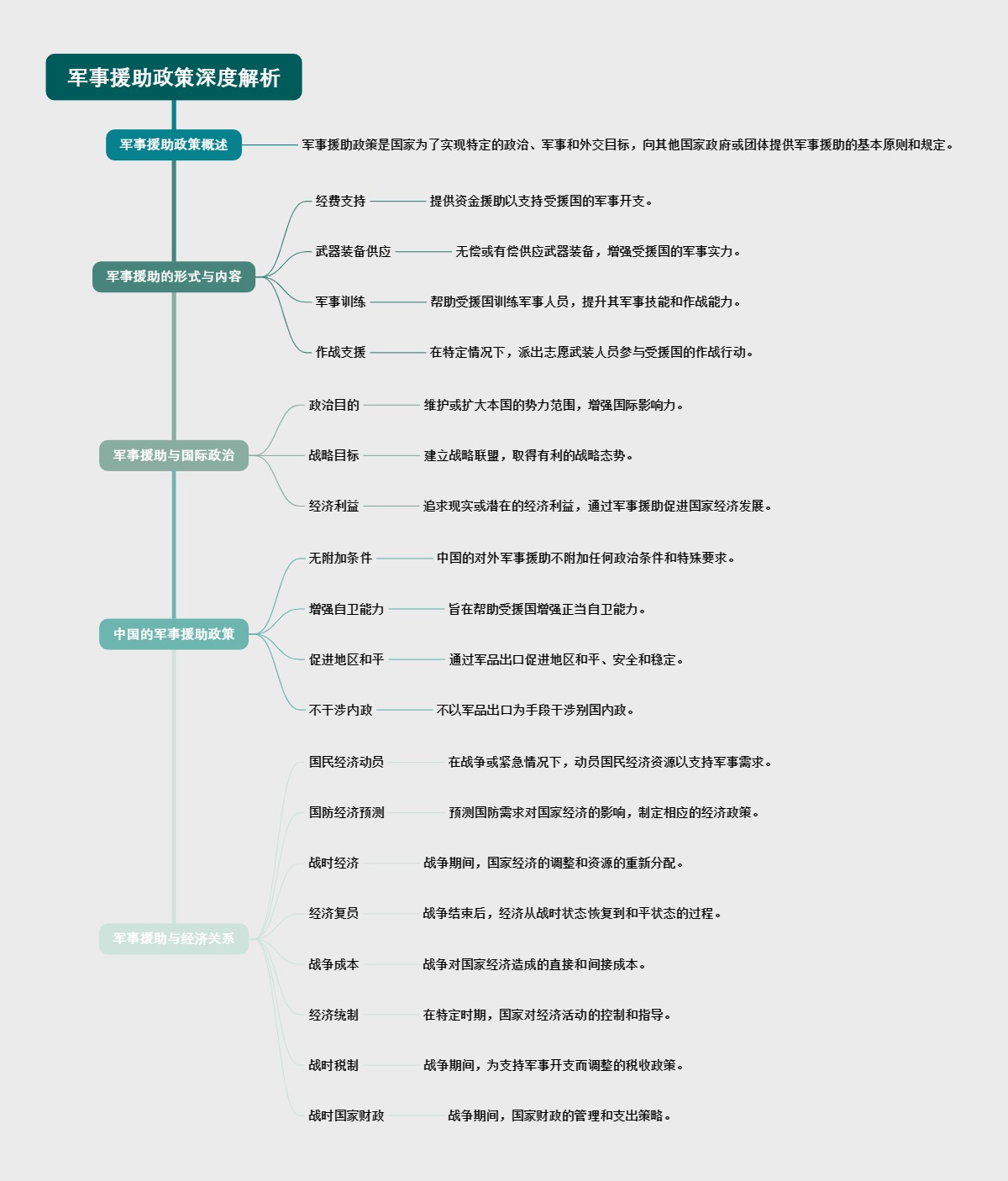 军事援助政策深度解析