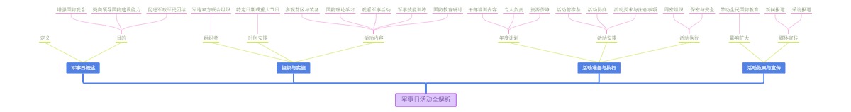 军事日活动全解析