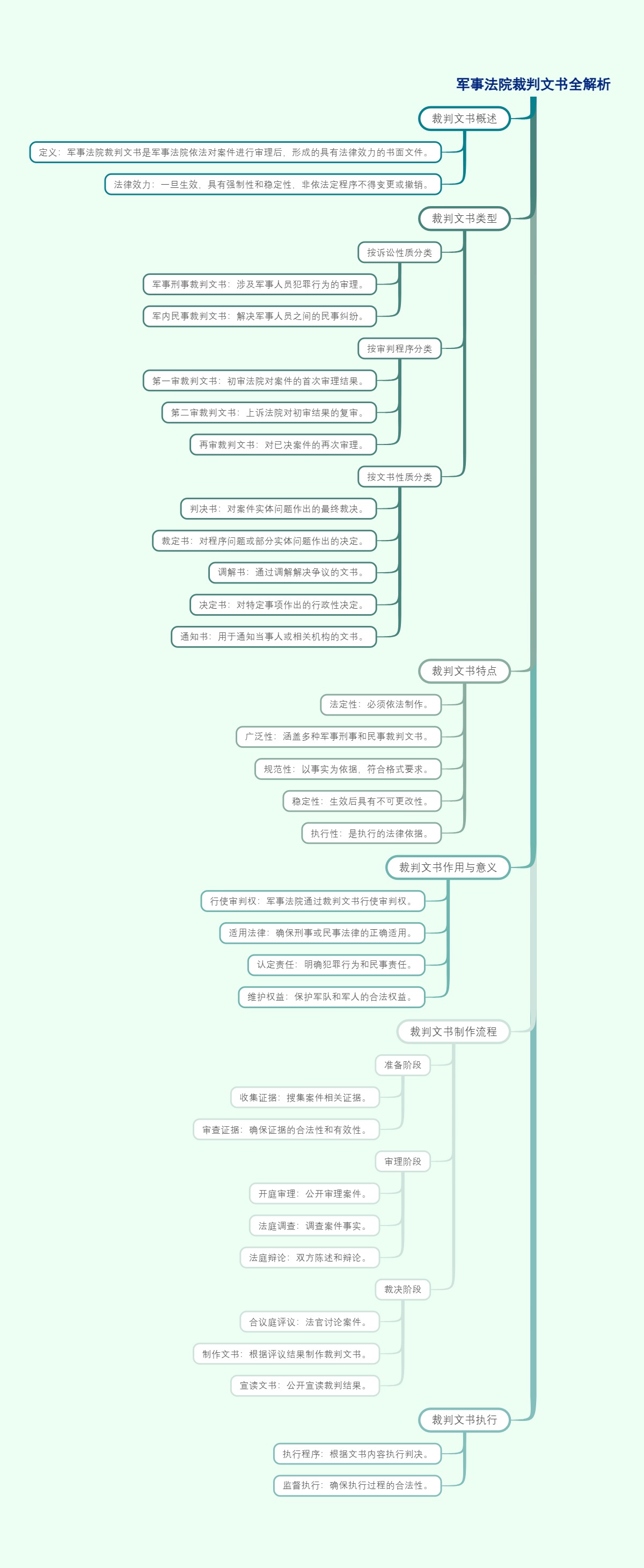 军事法院裁判文书全解析