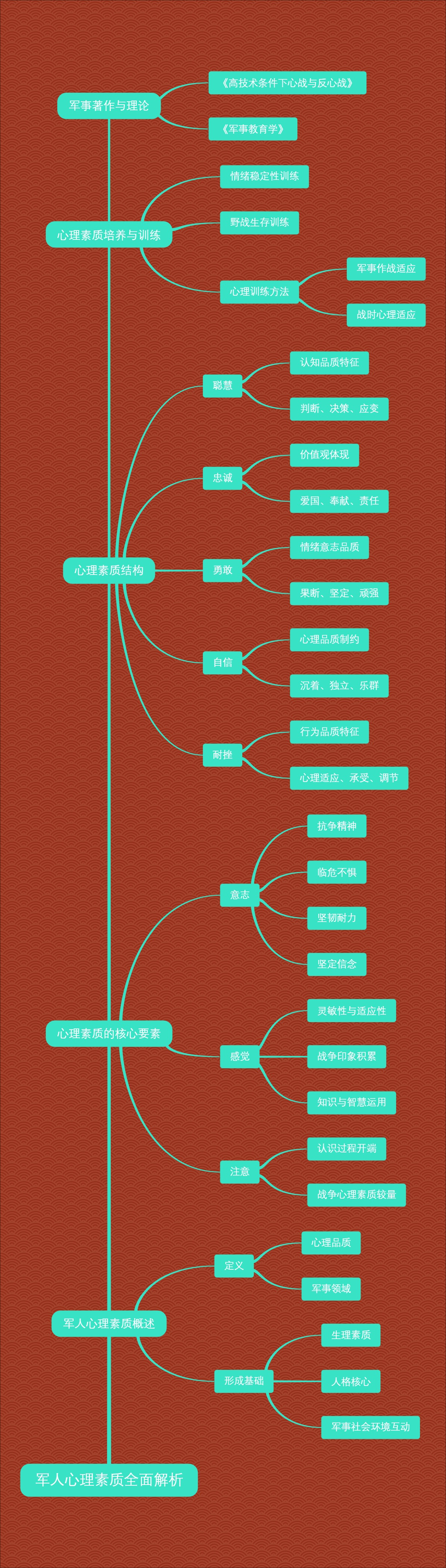 军人心理素质全面解析
