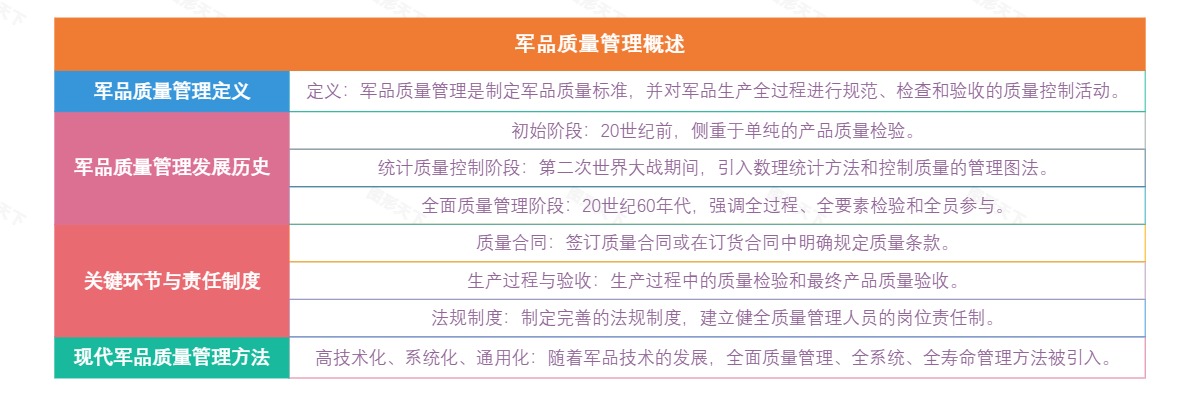 军品质量管理概述