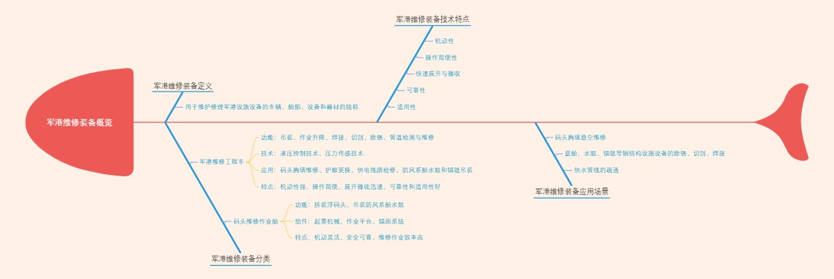 军港维修装备概览