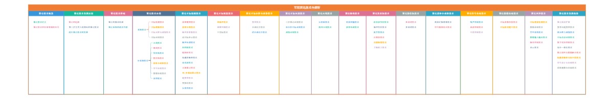 军用雷达技术全解析