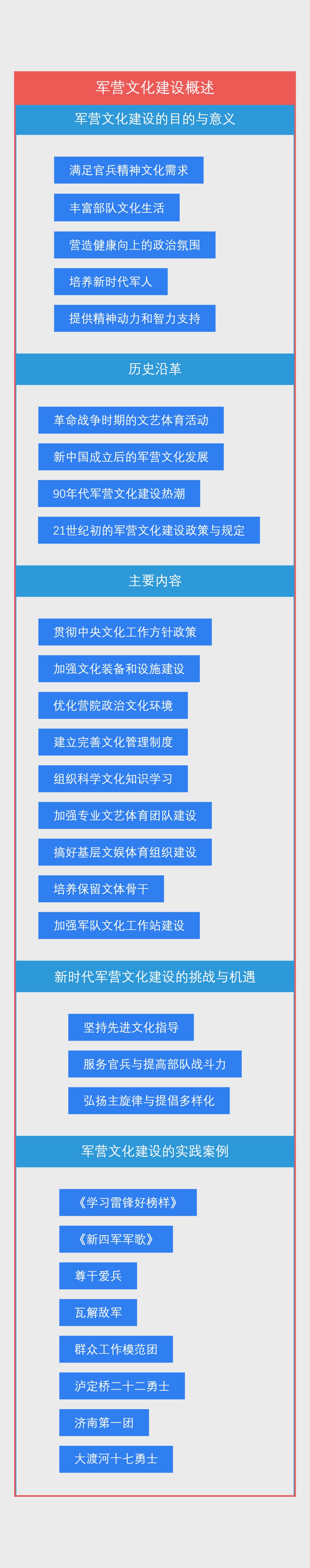 军营文化建设概述