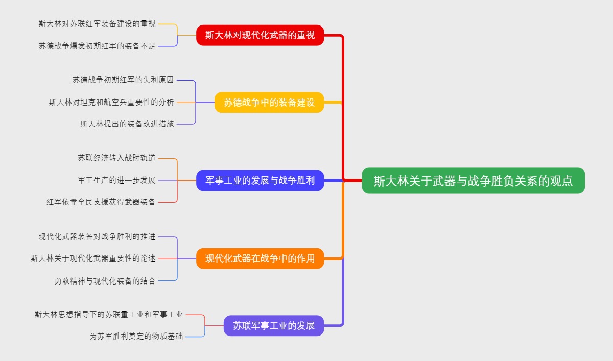 斯大林关于武器与战争胜负关系的观点