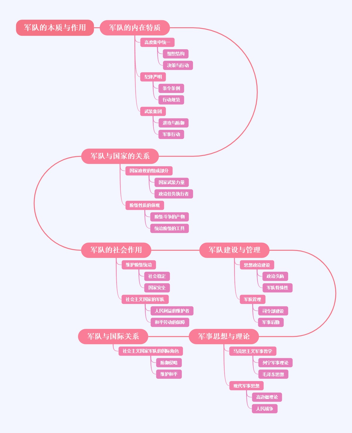 军队的本质与作用