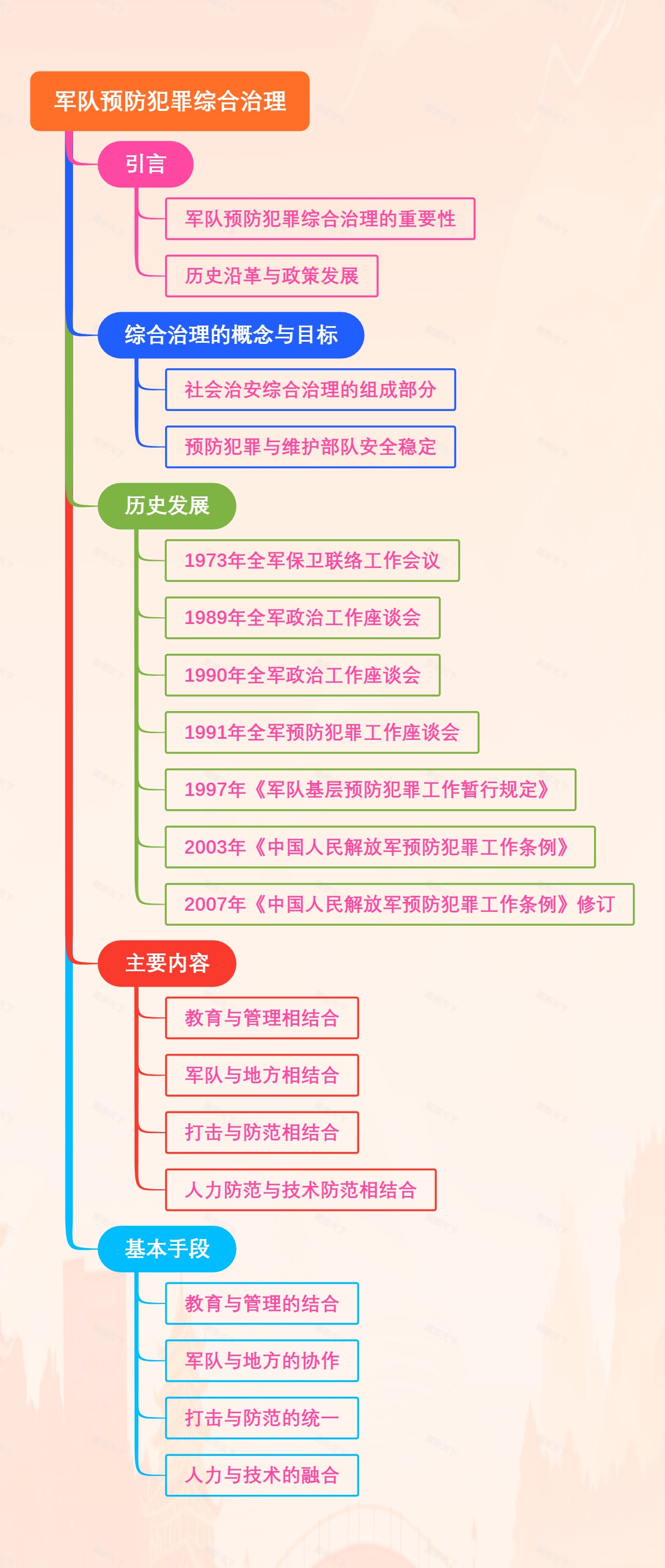 军队预防犯罪综合治理