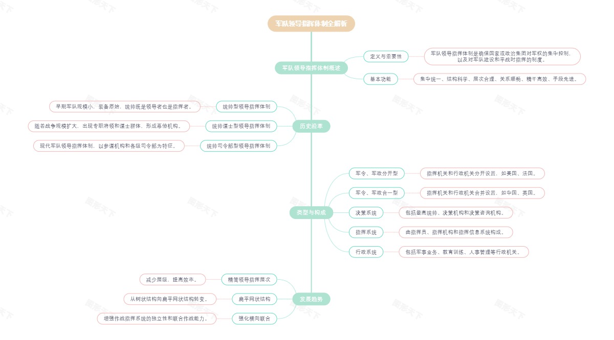 军队领导指挥体制全解析
